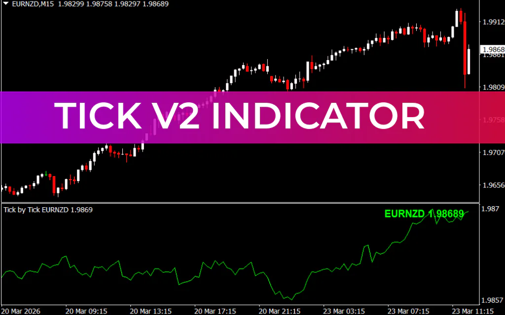 Tick V2 Indicator