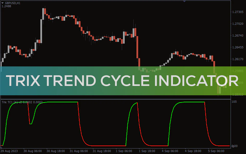 Trix Trend Cycle Indicator For MT4