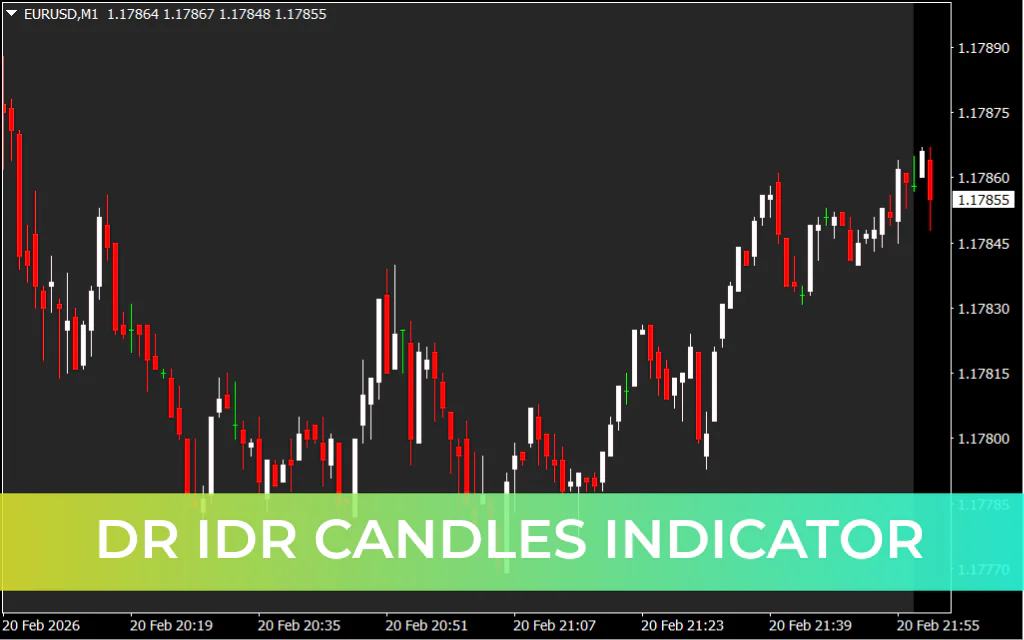 DR IDR Candles Indicator