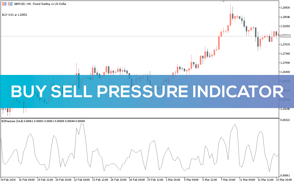 Buy-sell-pressure-indicator
