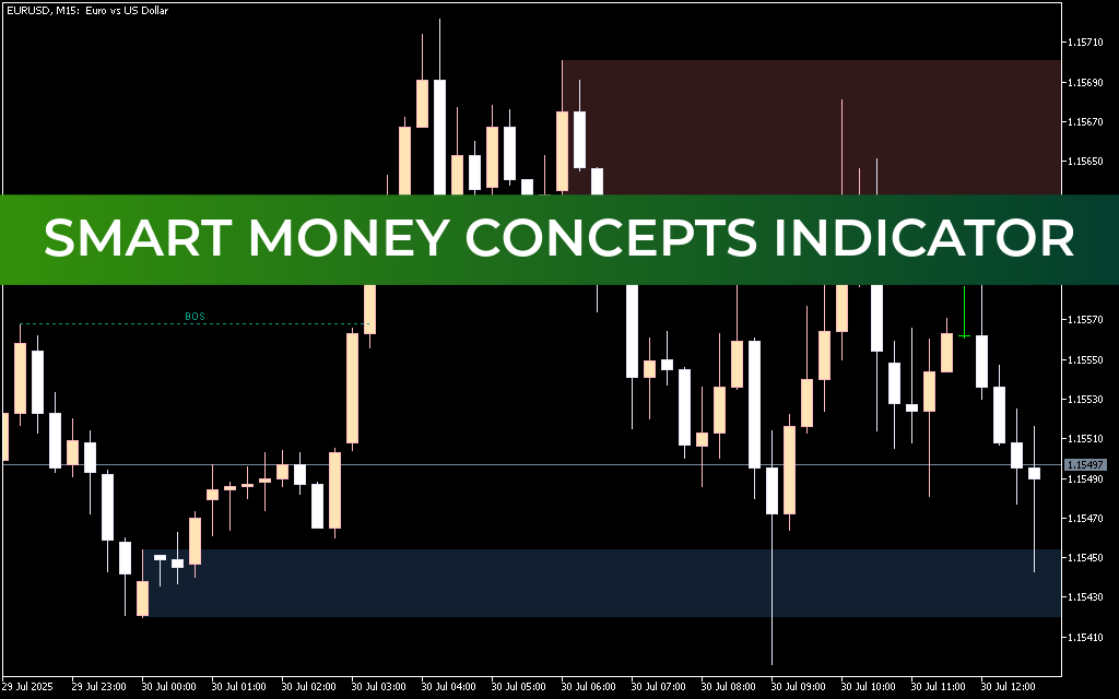 Smart Money Concepts Indicator Mt5
