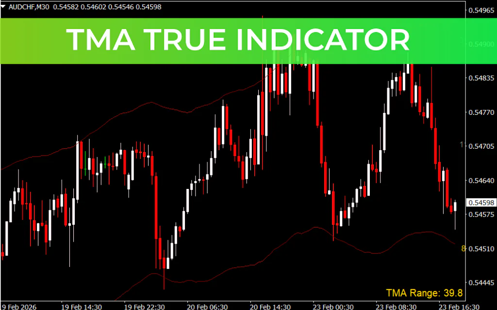 TMA True Indicator