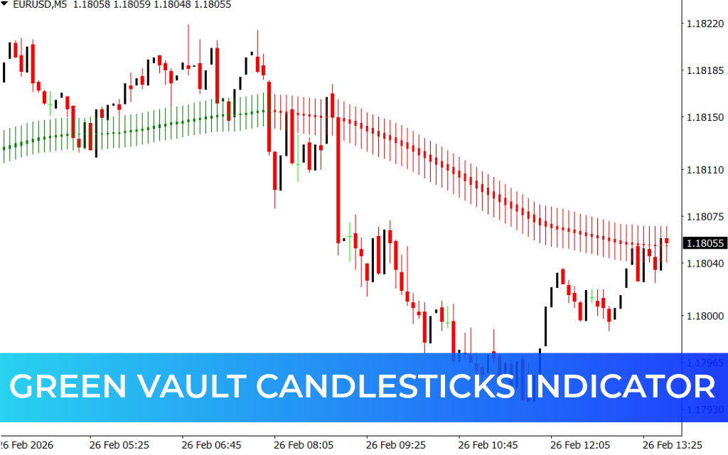 Green Vault CandleSticks Indicator