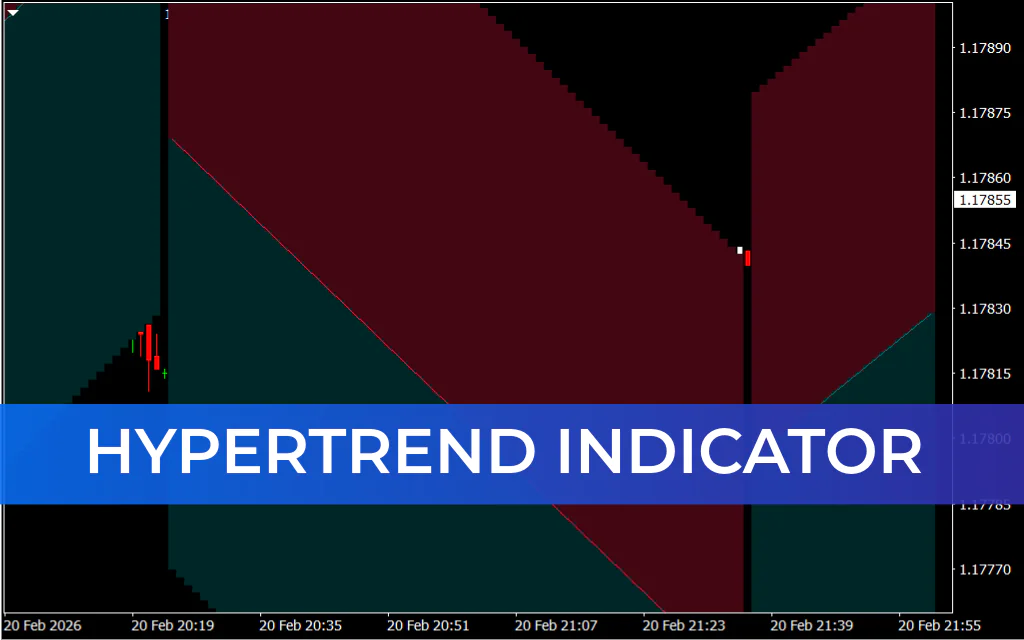 HyperTrend Indicator