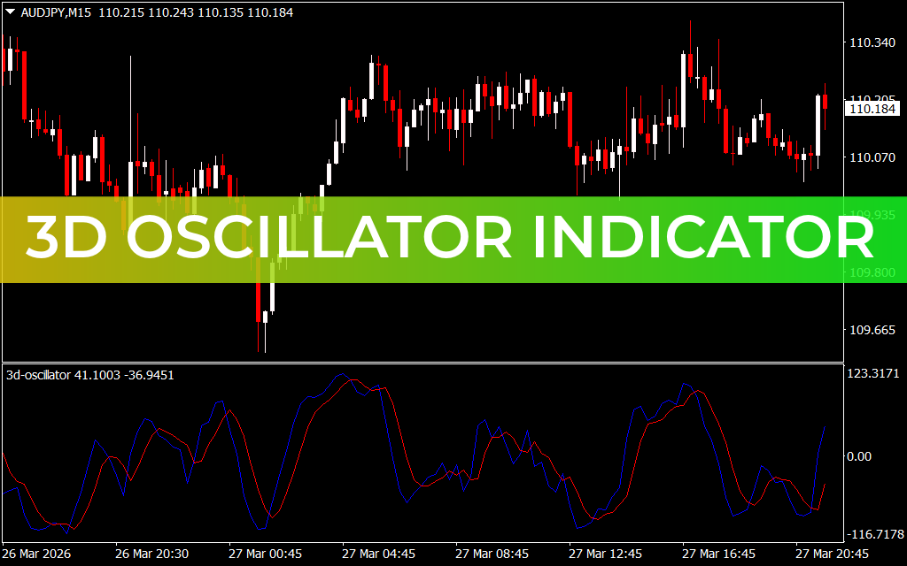 3d Oscillator Indicator