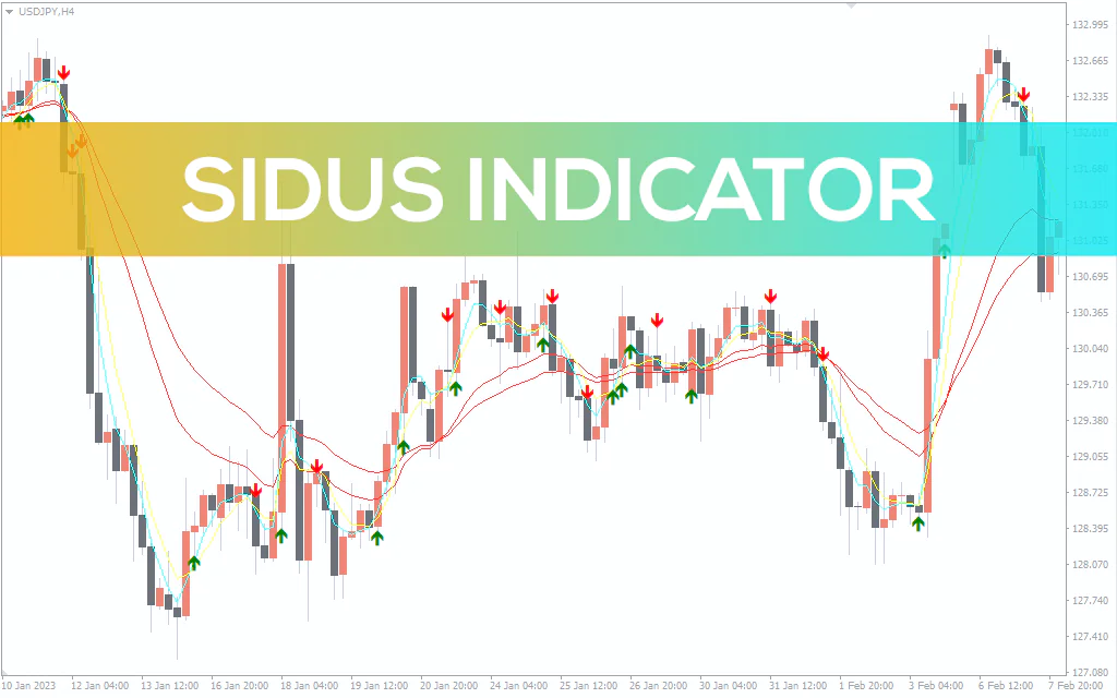 Sidus Indicator For MT4