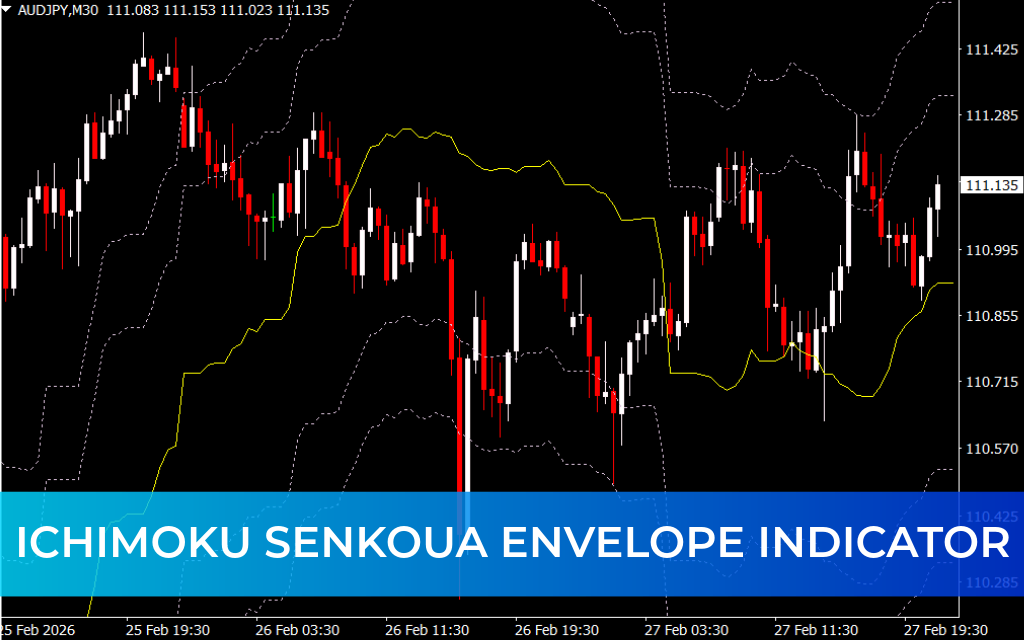 Ichimoku Senkoua Envelope Indicator