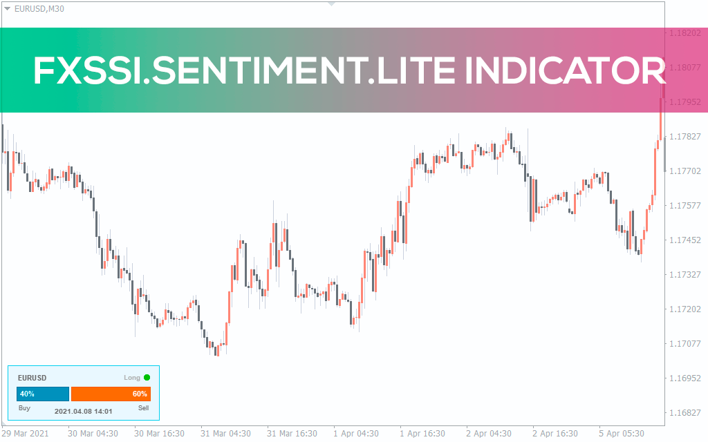 Fxssi Sentiment Lite For MT4