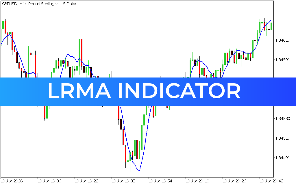 LRMA Indicator