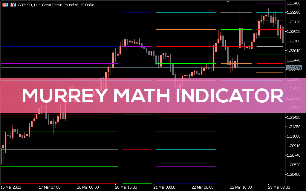 Murrey-math-indicator-for-mt5