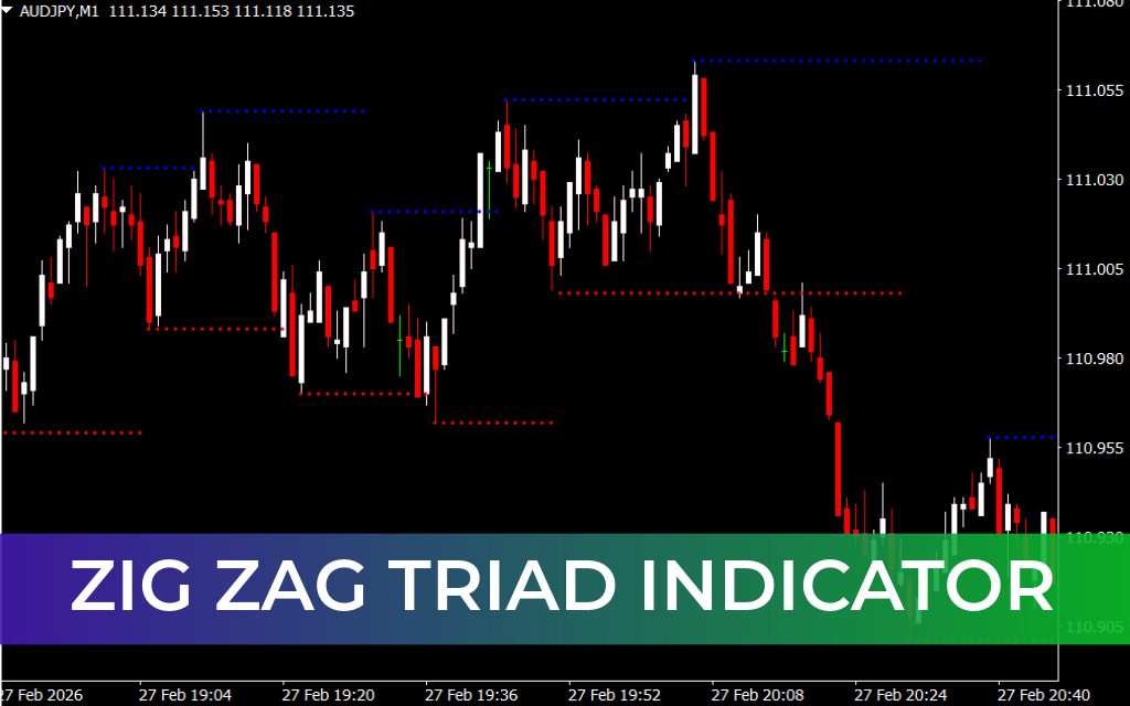 Zig Zag Triad Indicator