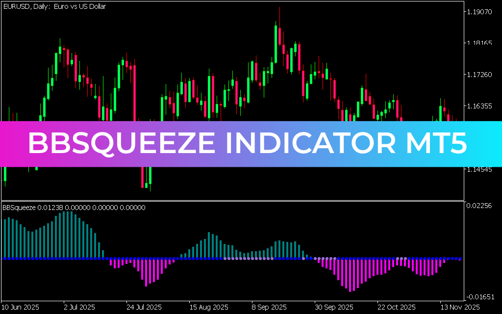 BBsqueeze Indicator MT5