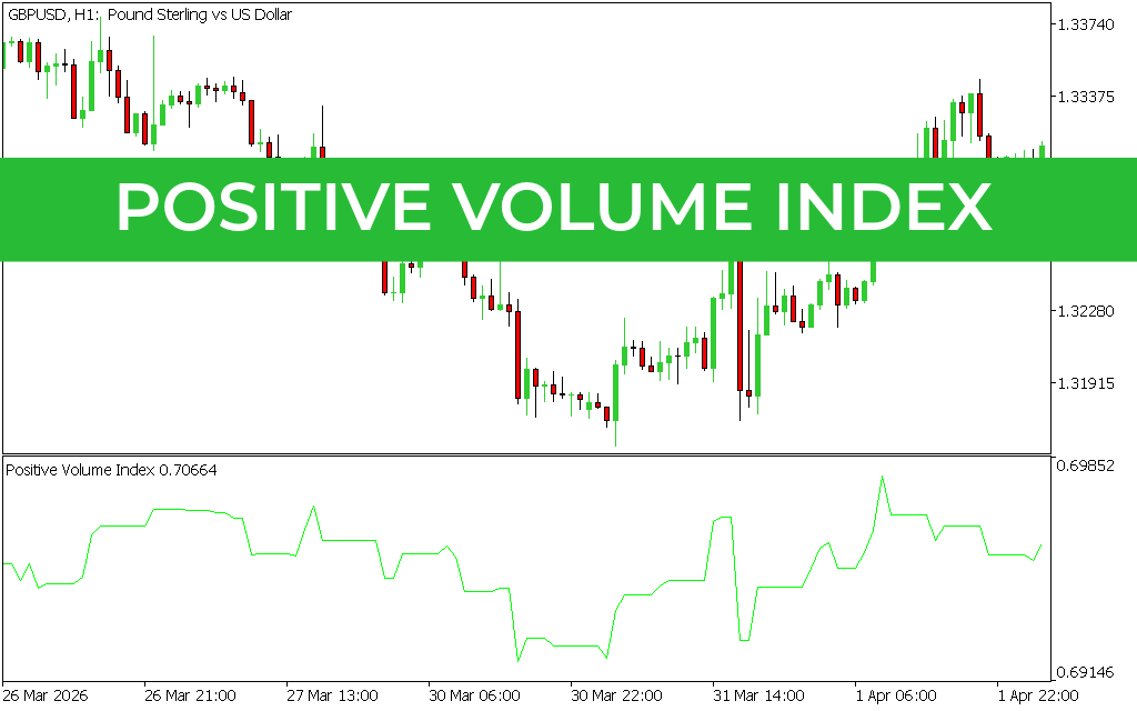 Positive Volume Index Indicator MT5