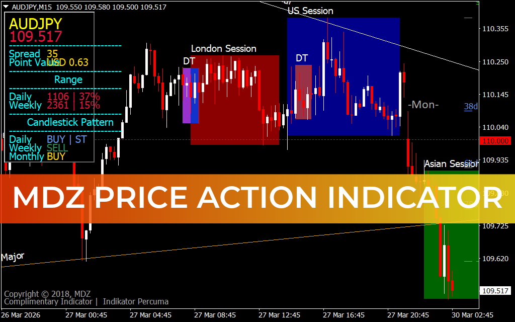 MDZ Price Action Indicator