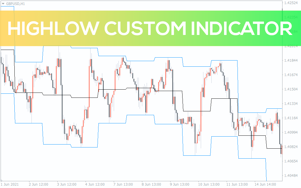 Highlow Custom Indicator For MT4