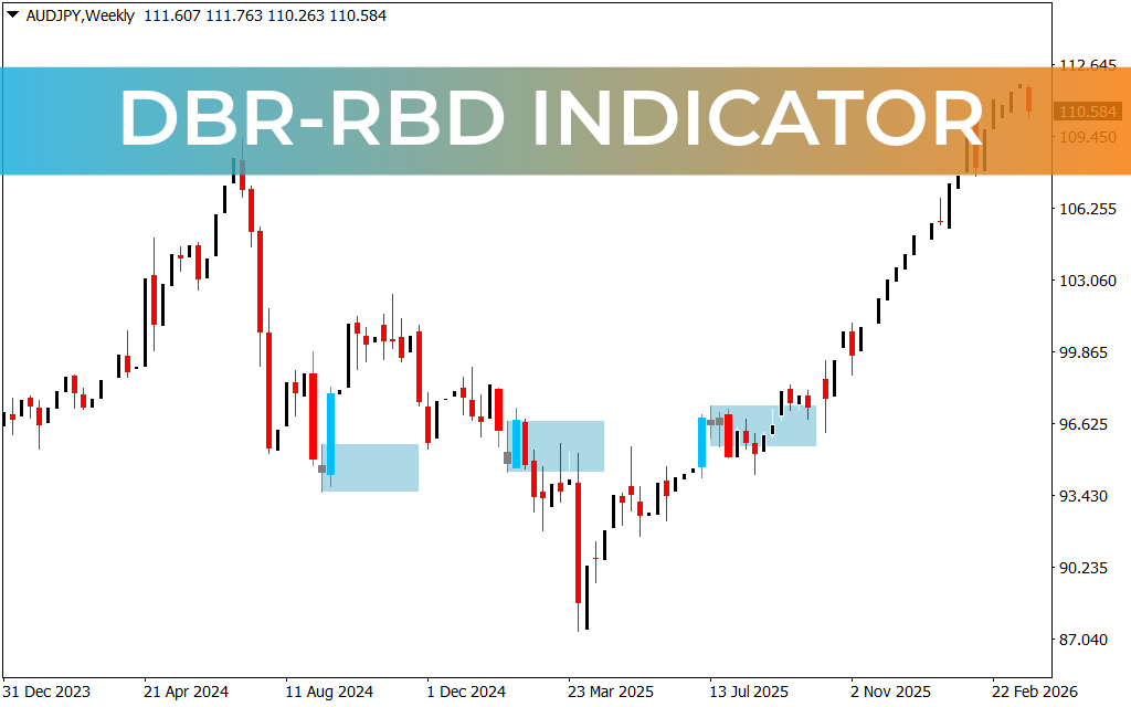 DBR-RBD Indicator