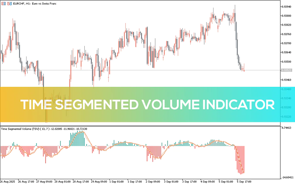Time Segmented Volume Indicator MT5