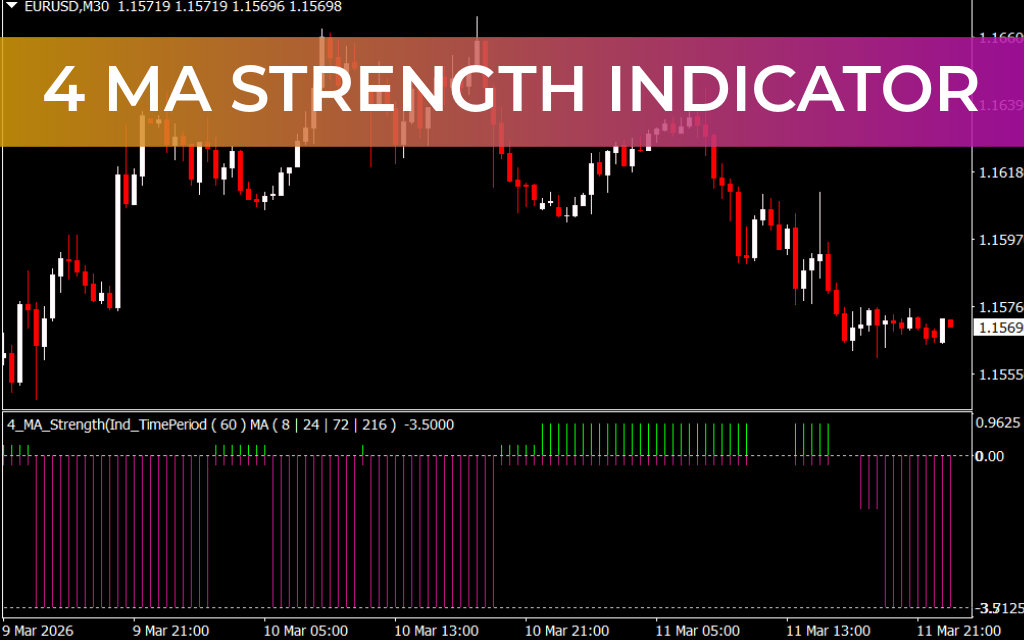 4 MA Strength Indicator
