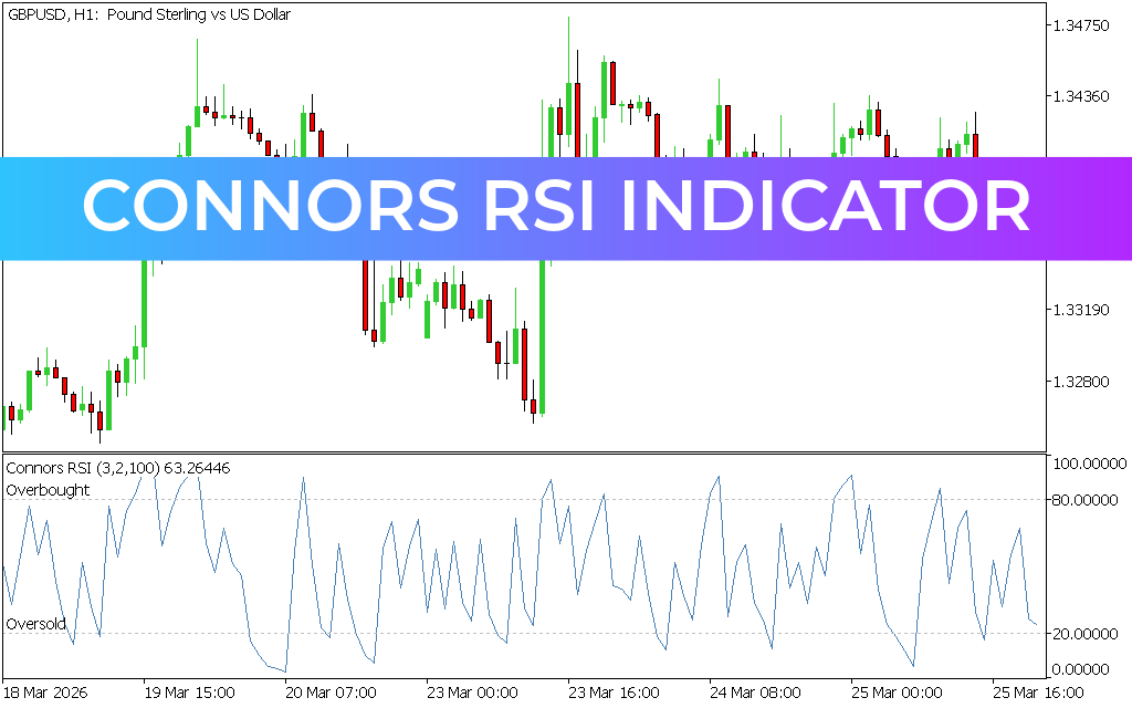 Connors RSI Indicator MT5