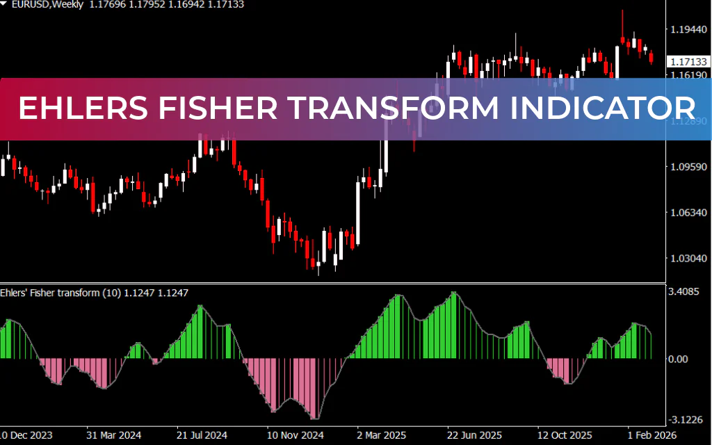 Ehlers Fisher Transform Indicator