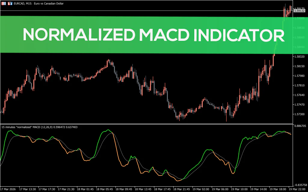 Normalized MACD Indicator MT5