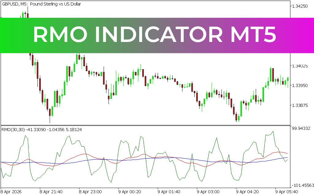 RMO Indicator MT5