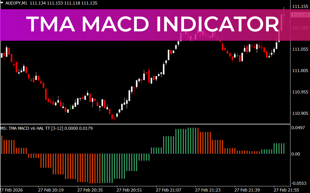 TMA MACD Indicator