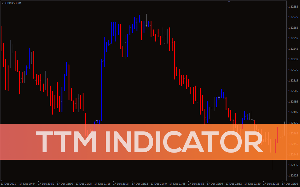 Ttm Indicator For MT4