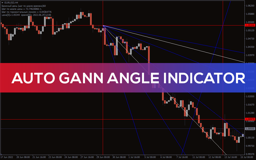 Auto Gann Angle Indicator For MT4