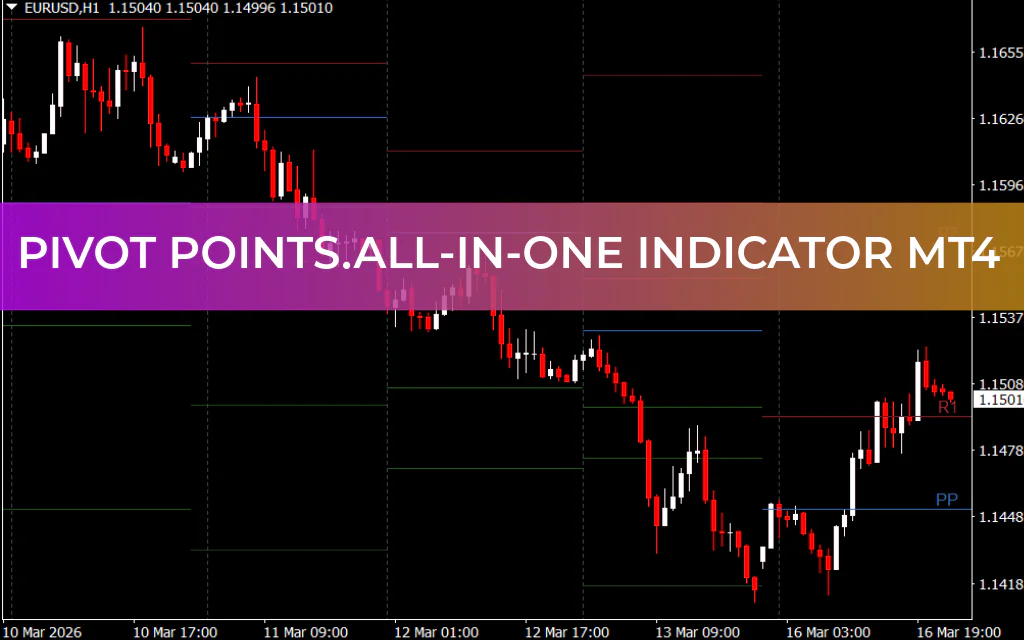 Pivot Points.All-In-One Indicator MT4