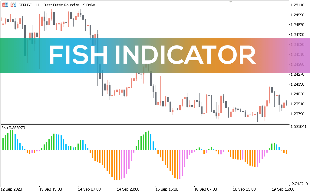 Fish Indicator MT5
