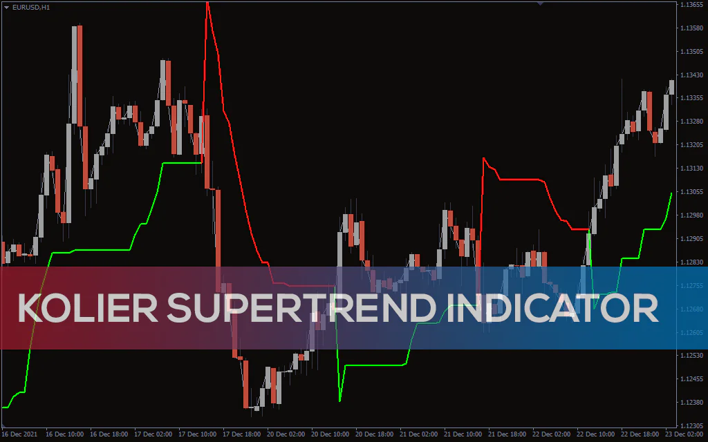Kolier Supertrend Indicator For MT4
