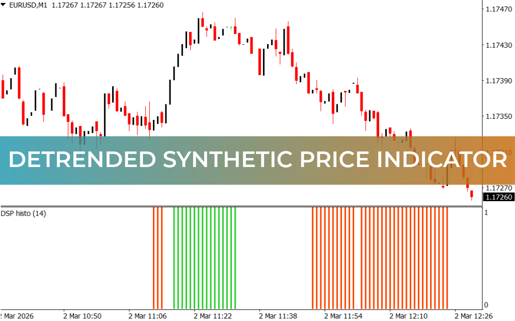 Detrended Synthetic Price Indicator