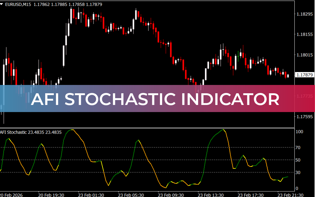 AFI Stochastic Indicator