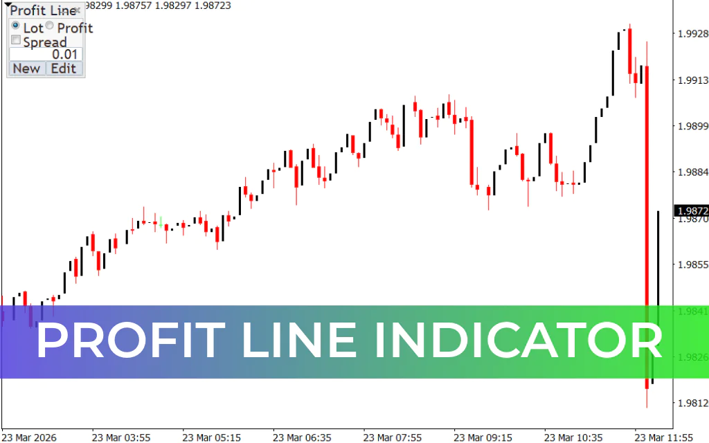 Profit Line Indicator