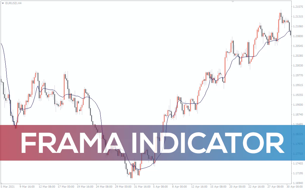 Frama Indicator For MT4