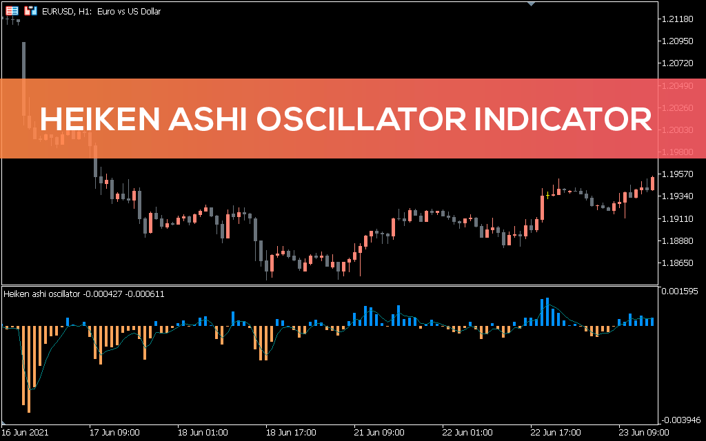 Heiken Ashi Oscillator Indicator MT5