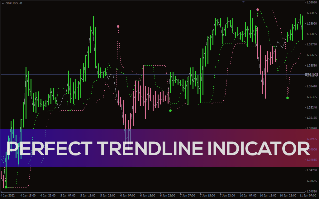 Perfect Trendline Indicator For MT4
