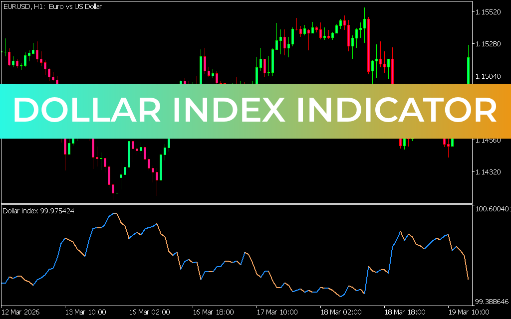 Dollar Index Indicator