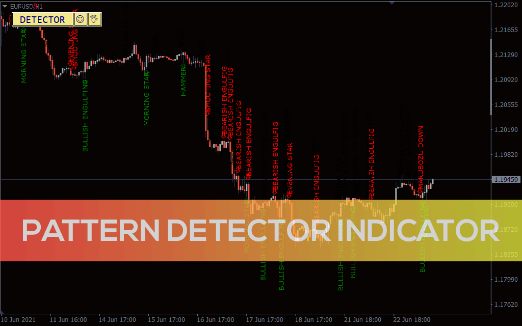 Pattern Detector Indicator For MT4