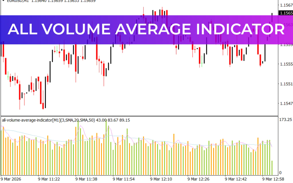 All Volume Average Indicator