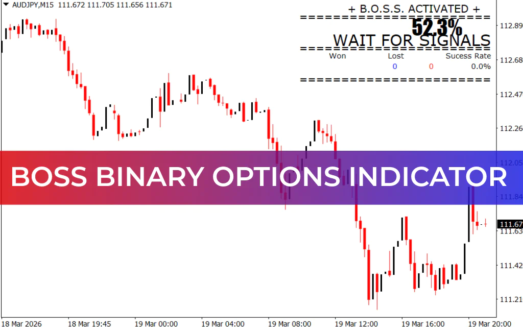 Boss Binary Options Indicator