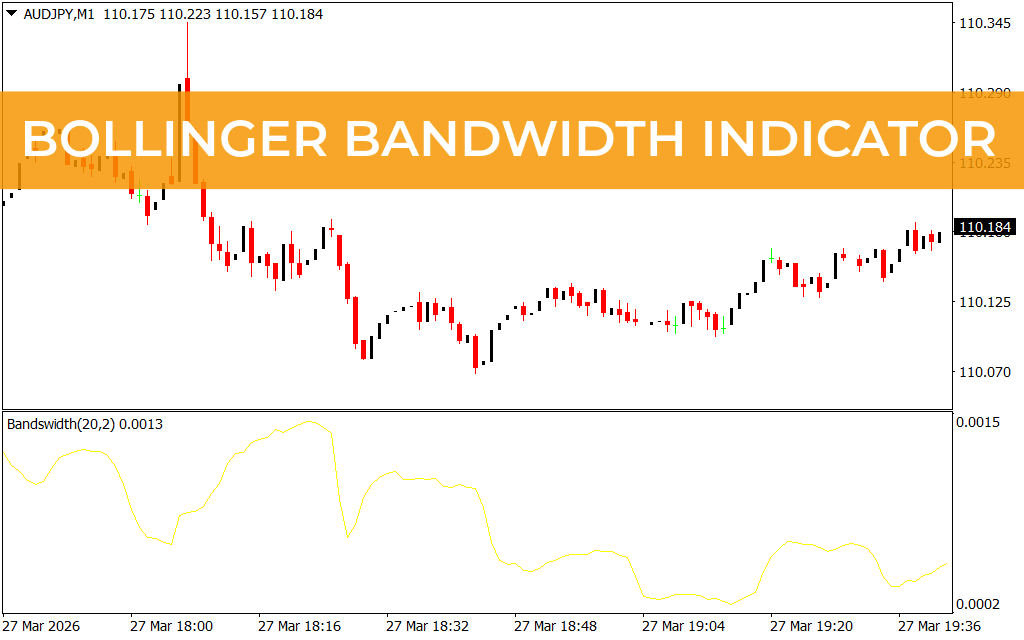 Bollinger Bandwidth Indicator