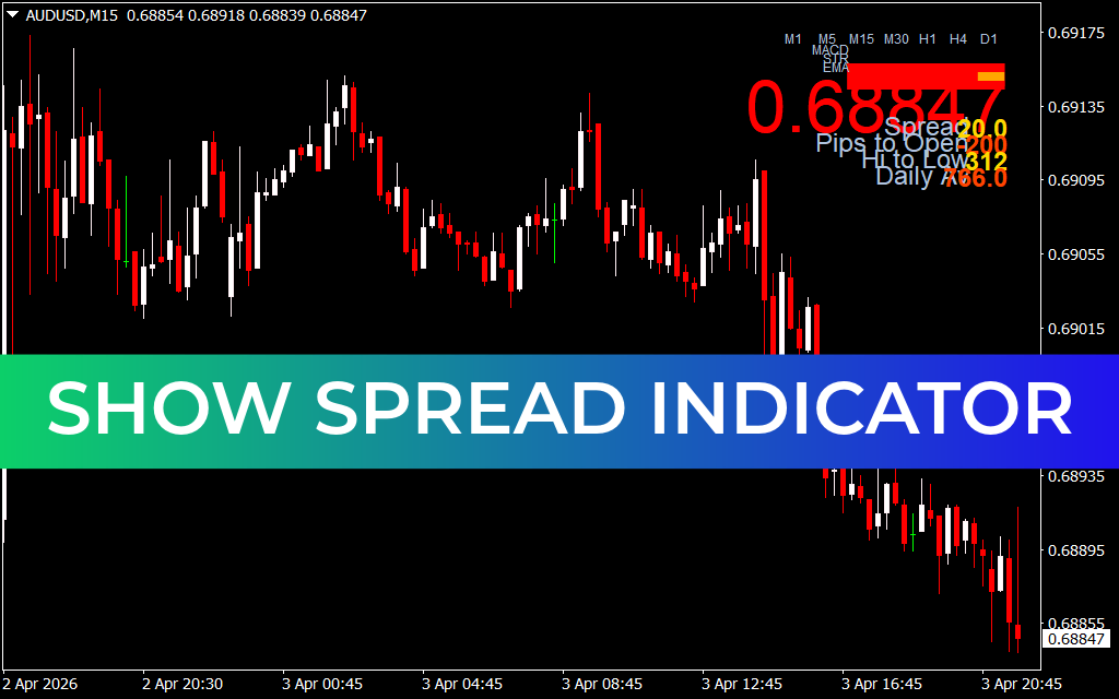 Show Spread Indicator