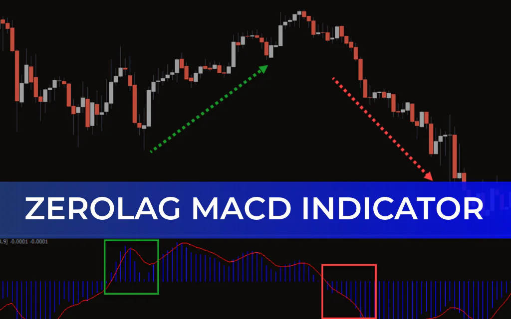 ZeroLag MACD Indicator