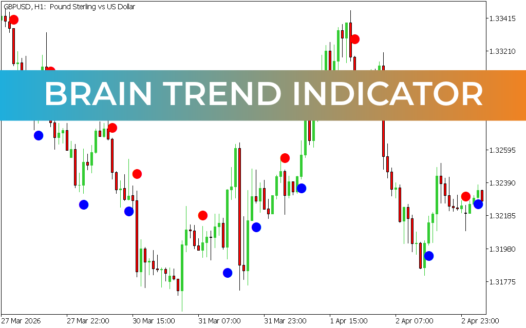 Brain Trend Indicator MT5