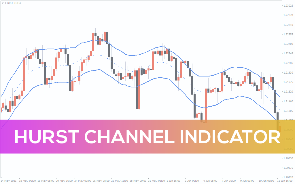 Hurst Channel Indicator For MT4