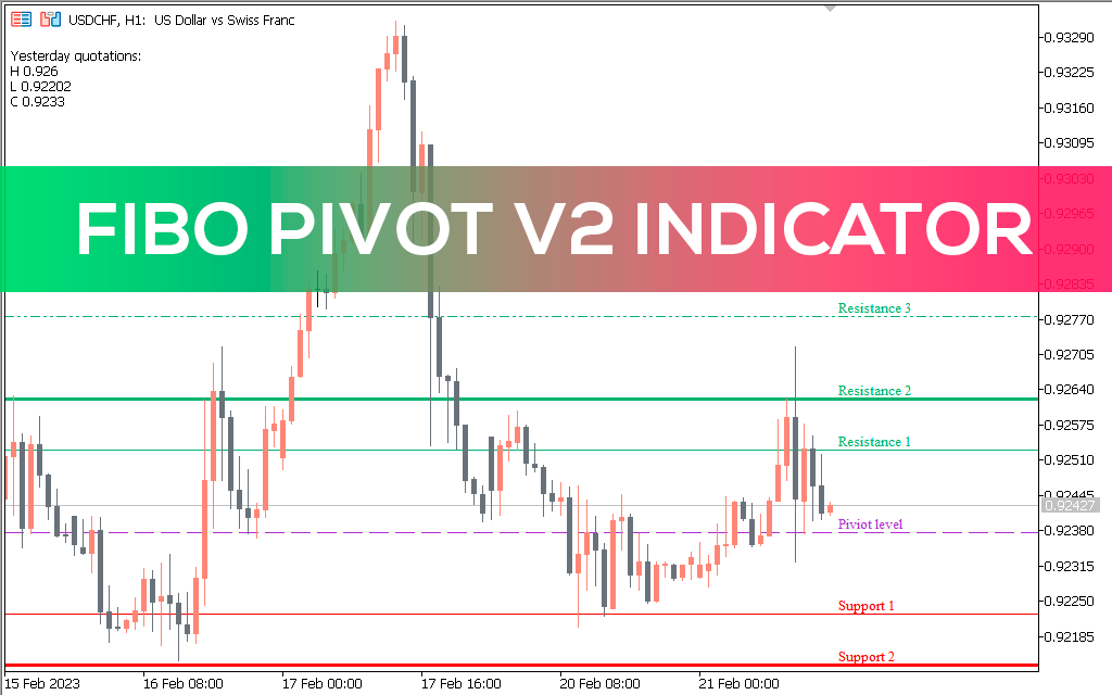 Fibo Pivot V2 Indicator MT5