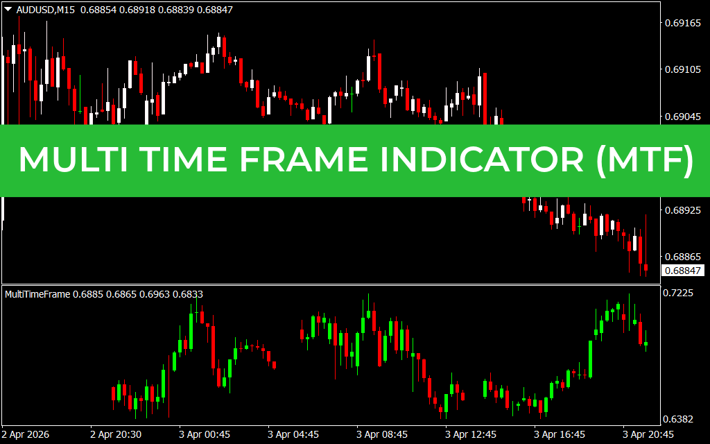 Multi Time Frame Indicator (MTF)