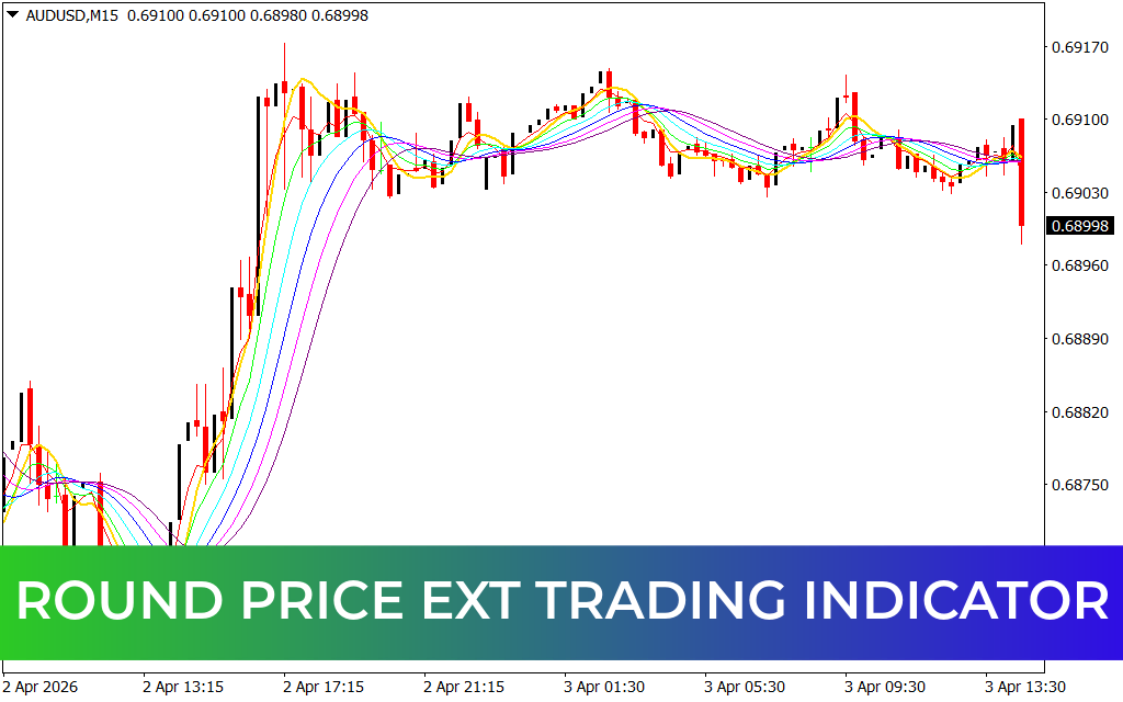 Round Price Ext Trading Indicator